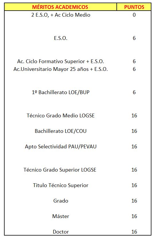 tabla_primera_fase_1.jpg