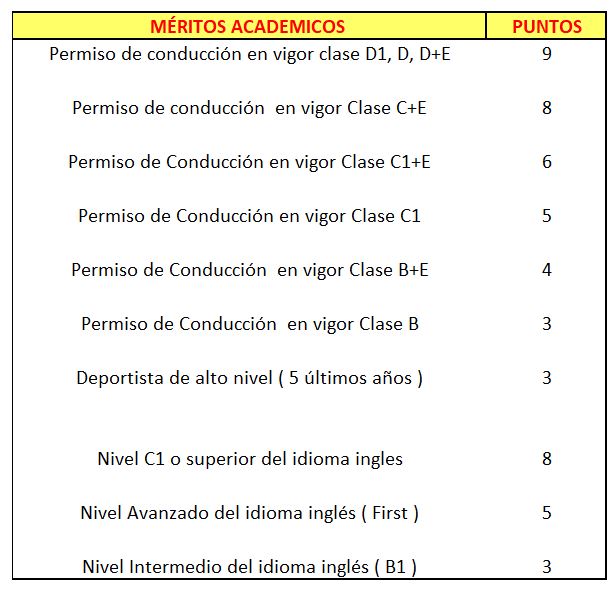 tabla_primera_fase_2.jpg