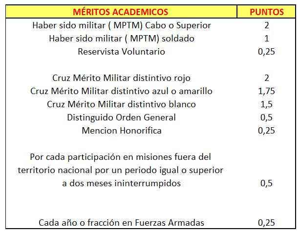 tabla_primera_fase_3.jpg