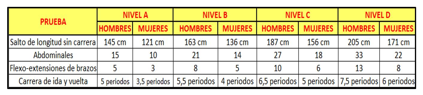 tabla_segunda_fase.jpg